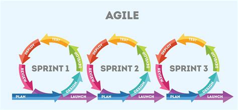 agile realis|Agile software development .